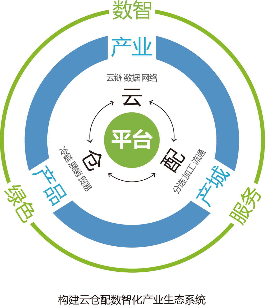 产业资本对接服务(产业资本对接服务有哪些)吉首市