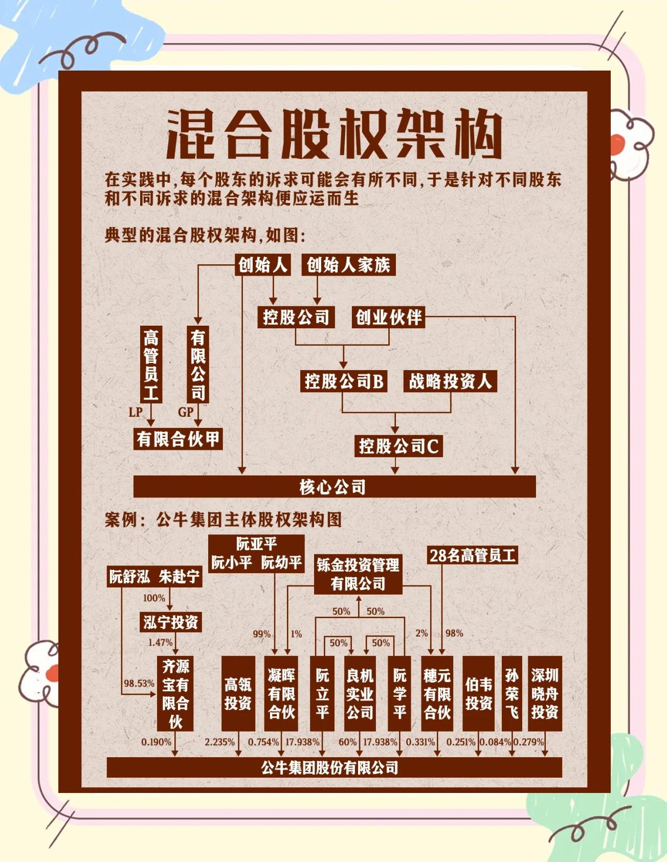股权架构设计机构(股权架构设计机构有哪些)吉首市