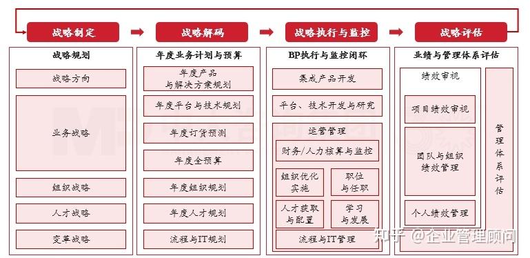 战略执行陪跑服务(战略执行系统培训心得)吉首市