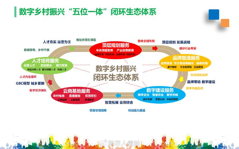 产业生态布局咨询(产业生态发展路线图)吉首市