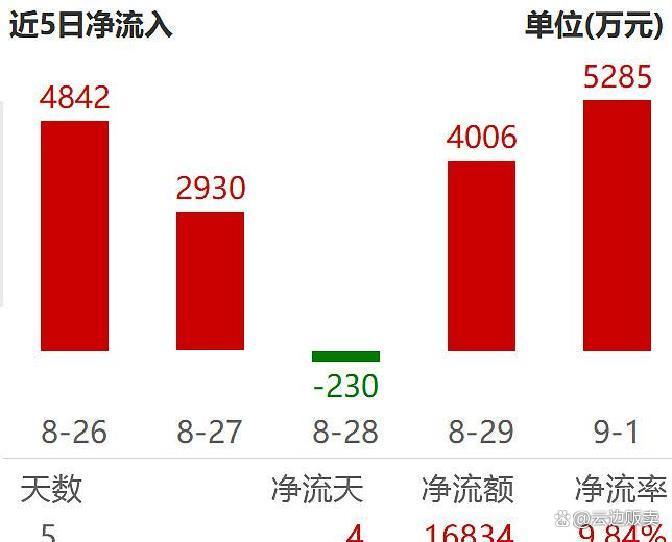 上市板块定位风险(上市各种板块什么意思?)吉首市
