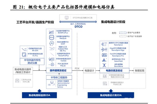 半导体咨询方法论(半导体行业咨询公司)吉首市