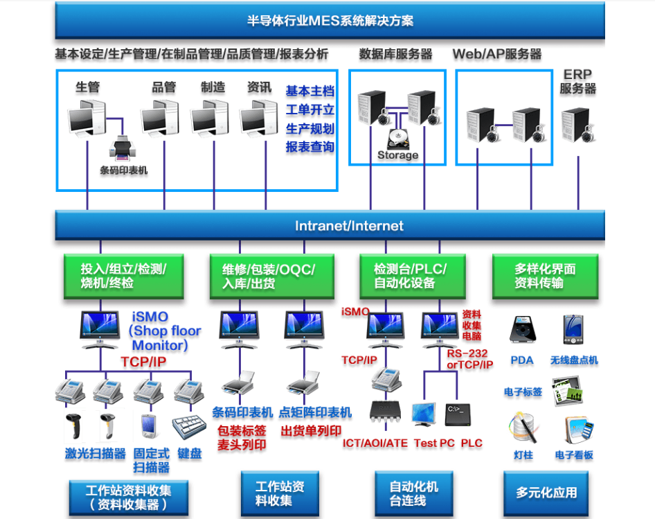 行业解决方案机构(行业解决方案事业部)吉首市