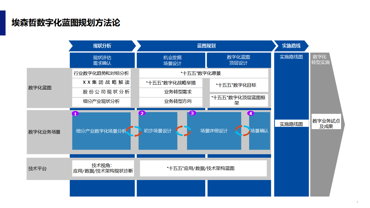 数字化战略规划(数字化战略规划的核心是)吉首市 数字化战略规划(数字化战略规划的核心是)吉首市