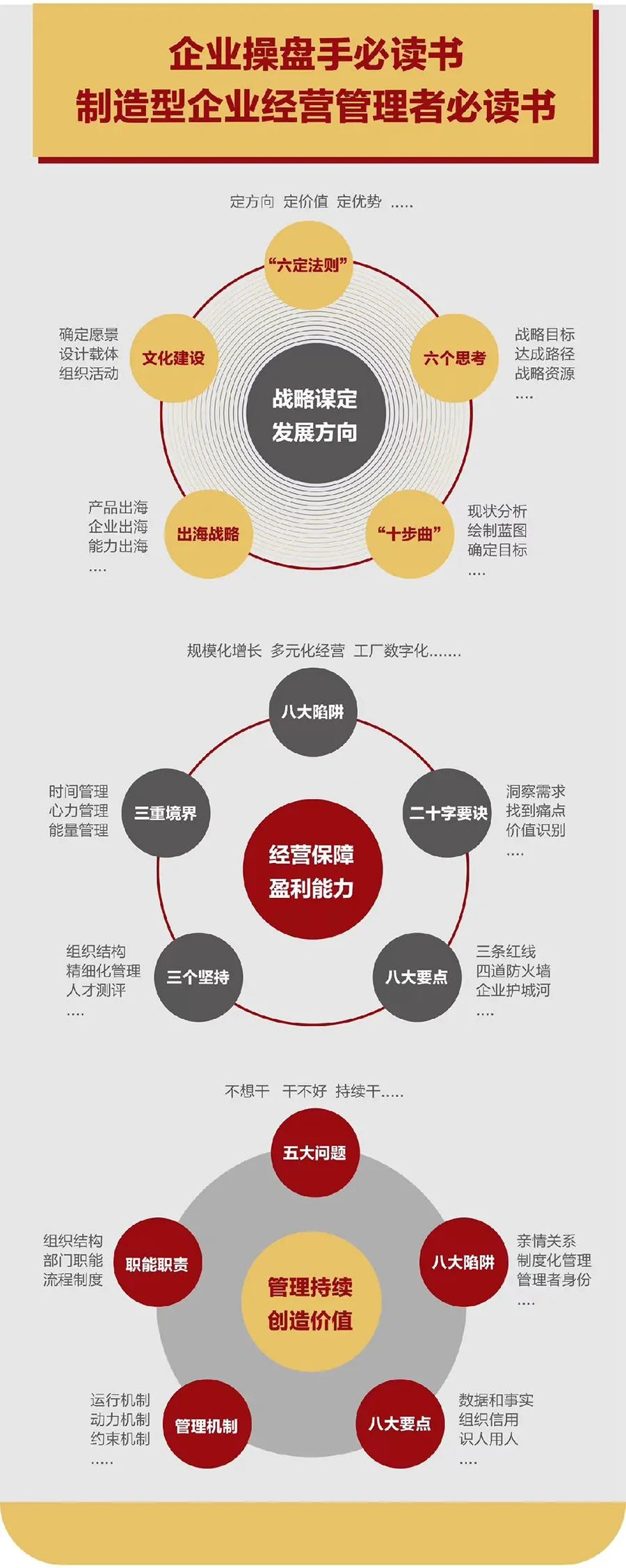 企业战略诊断(企业战略管理咨询与诊断的内容主要包括)吉首市