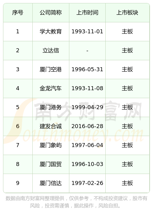 IPO上市日历查询(ipo上市时间进度表)吉首市